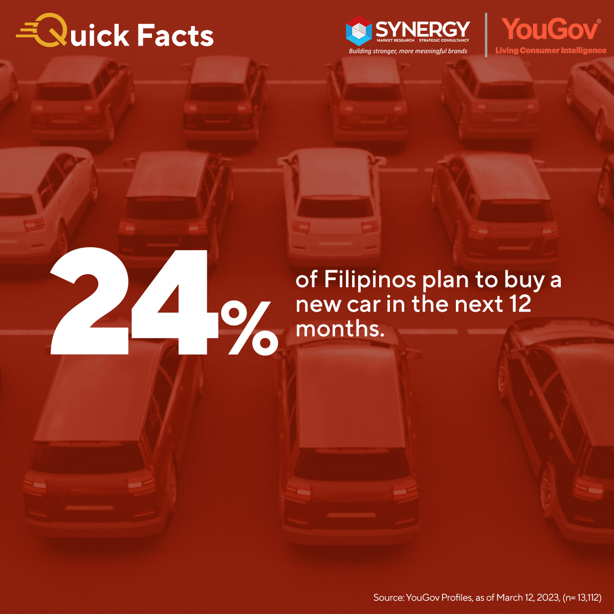 Quick Facts 2023 – Buying New Car