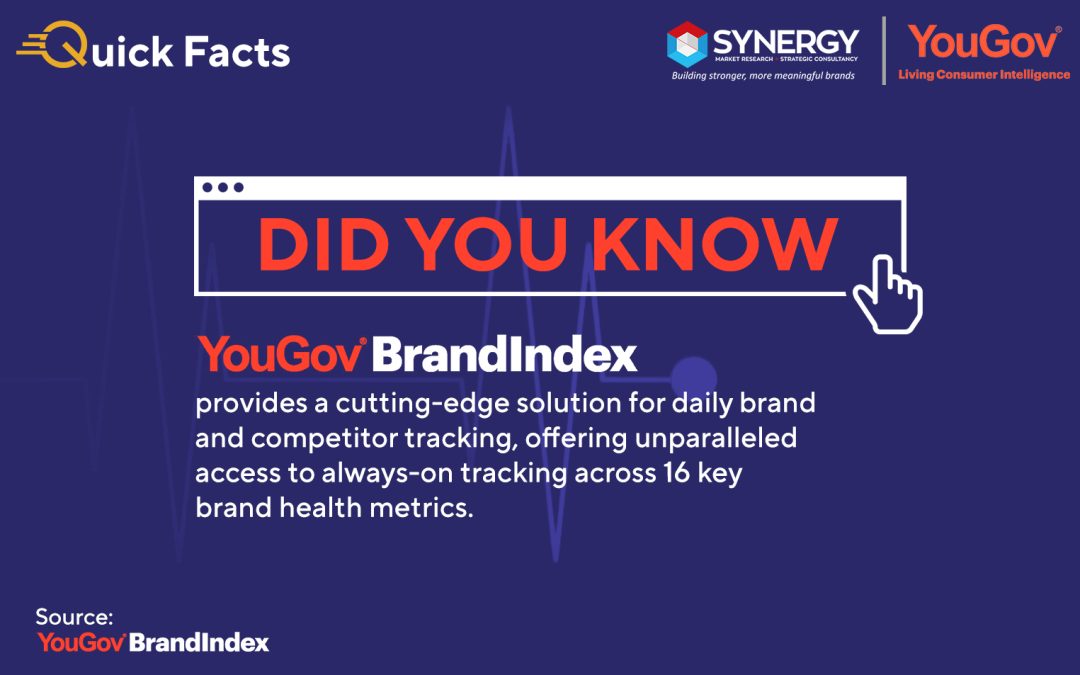 Quick Facts 2023 – DYK 1 YouGov Brandindex