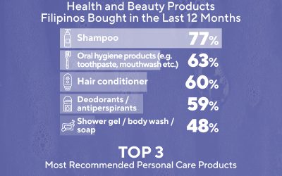 Quick Facts 2023 – Health and Beauty Products