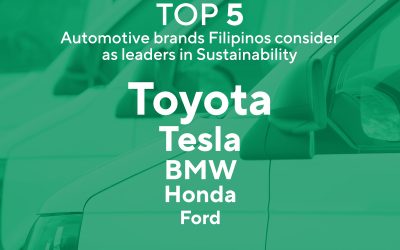 Quick Facts 2023 – Sustainable Automotive Brands