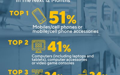 Top Product Categories