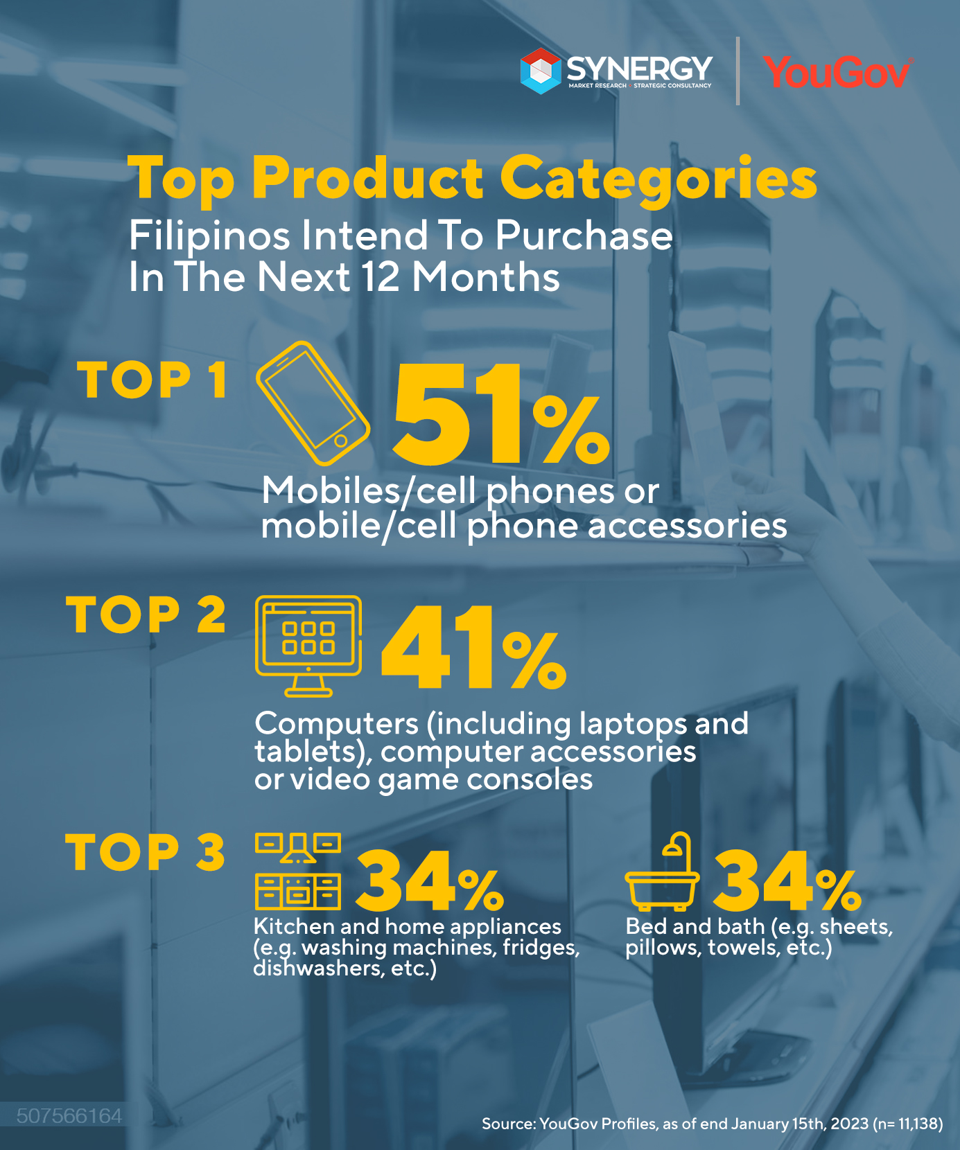 Top Product Categories